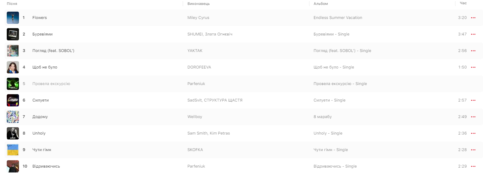 Apple Music склала рейтинг з 10 пісень, які українці найбільше слухали у 2023 році. Жодної російської пісні!